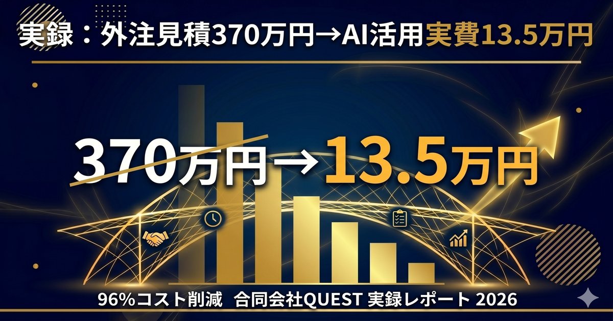 AI活用で人件費を80%削減した実話｜合同会社QUESTの事業開発ケース 